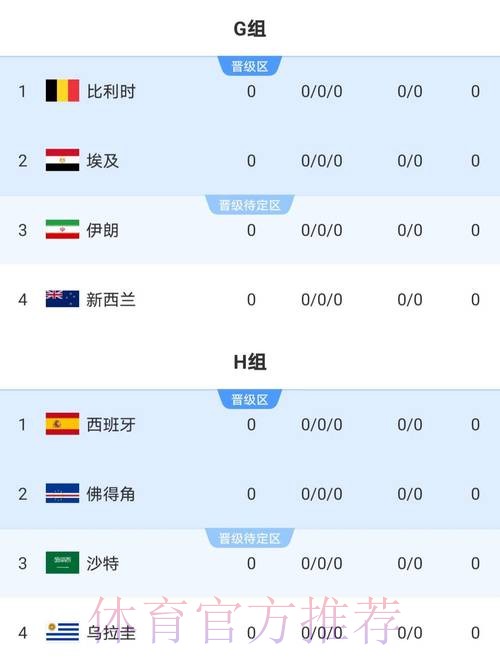 2026世界杯实时比分今日