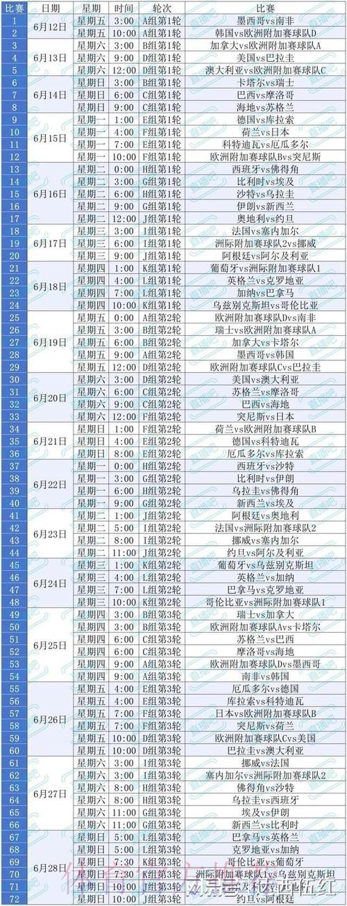 2026美加墨世界杯积分规则怎么查