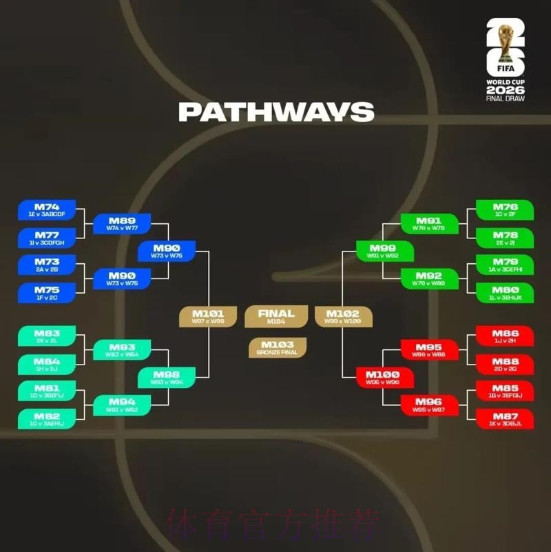 2026美加墨世界杯投注技巧技巧